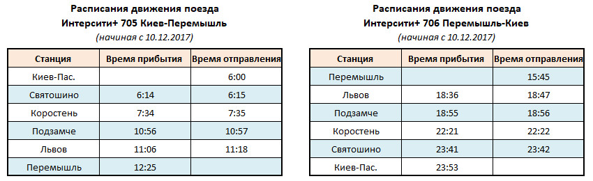 Расписание поезда О ХАРЬКОВ-ПАСС - ОДЕССА-ГЛАВНАЯ | donedesign.ru